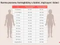 Tabela norm hemoglobiny dla kobiet i mężczyzn w różnym wieku. Niska hemoglobina może być sygnałem problemów zdrowotnych.