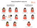Objawy hipoglikemii w ciąży: niepokój, drżenie rąk, poty, splątanie, trudności z mową, kołatanie serca, nudności, głód, drgawki, utrata przytomności.