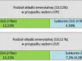 Renta rodzinna do kiedy? Sprawdź limity wieku i przedłużenie nauki