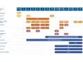 Kalendarz szczepienia dzieci: BCG, HBV, RV, DTP, IPV, Hib, PCV, MMR, HVP, VZV, HAV, KZM.