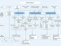 Algorytm diagnostyczny: torbiel gruczołu Bartholina, torbiel gruczołu Skene'a, torbiel przewodu Gartnera, torbiel przewodu Müllera, ropień okołoodbytniczy?