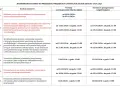Kiedy dziecko do przedszkola? Wiek, przepisy i rekrutacja 2025