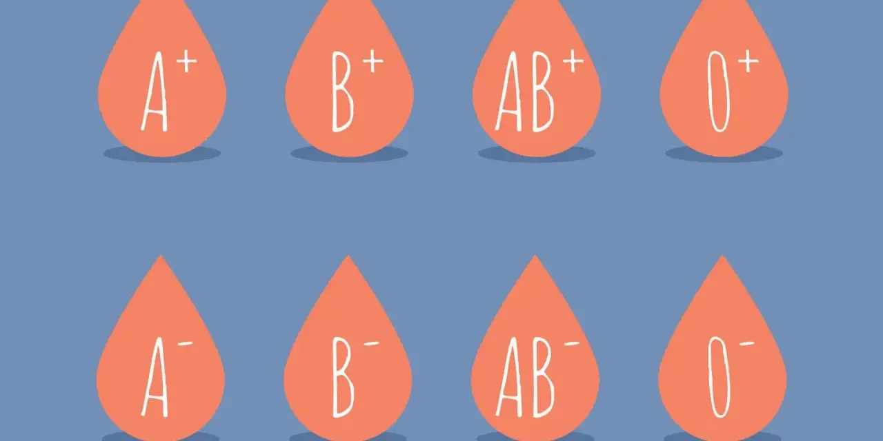 Krople krwi z oznaczeniami grup: A+, B+, AB+, 0+, A-, B-, AB-, 0-. Każda kropla ma swój unikalny rh.