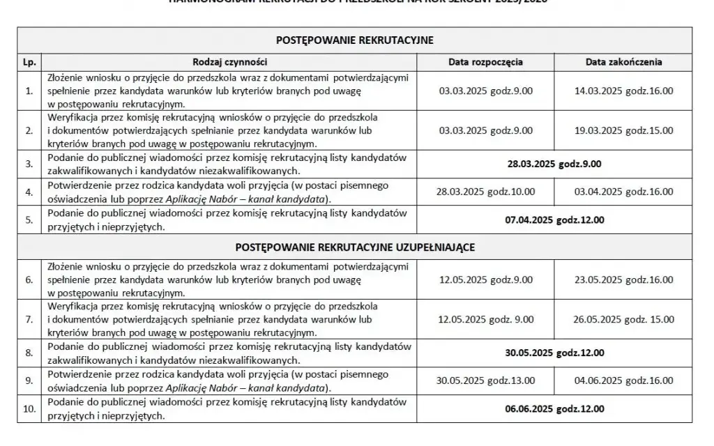 Rekrutacja do przedszkola 2026/27: Terminy, kryteria, poradnik