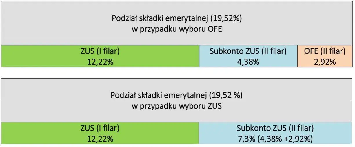 Renta rodzinna do kiedy? Sprawdź limity wieku i przedłużenie nauki
