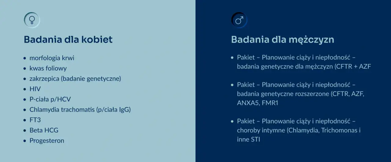 Badania przed ciążą dla kobiet i mężczyzn: lista badań genetycznych, hormonalnych i na choroby weneryczne.