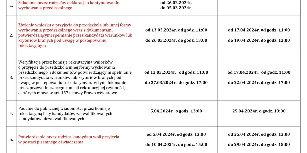 Kiedy dziecko do przedszkola? Wiek, przepisy i rekrutacja 2025