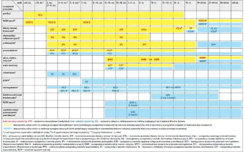 Kiedy dziecko do przedszkola po szczepieniu? Sprawdź, co musisz wiedzieć