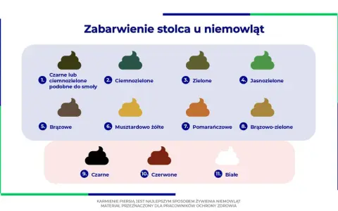 Kolory stolca niemowląt: od czarnego, jak smółka, przez zielony, brązowy, aż po biały.