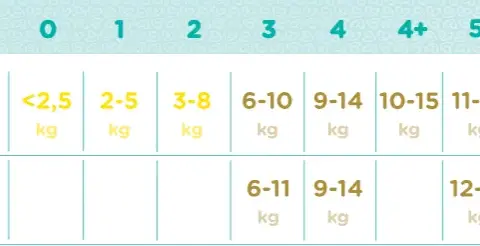 Pampers 0: Jaka waga? Idealny wybór dla wcześniaków i noworodków