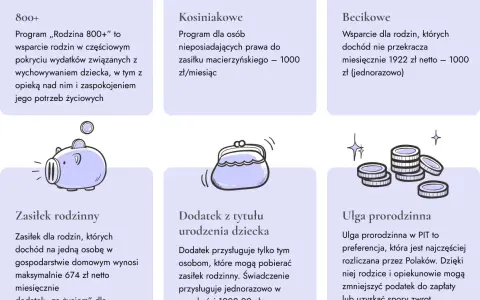Formalności po narodzinach dziecka: Przewodnik krok po kroku
