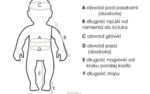 Tabela rozmiarów dla dziecka, rozmiar 68 jaki wiek. Wskazuje obwody: pod paszkami (A), główki (C), pasa (D), długość ręczki (B), nogawki (E) i stopy (F).