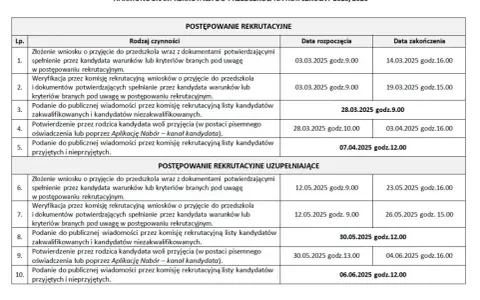 Rekrutacja do przedszkola 2026/27: Terminy, kryteria, poradnik