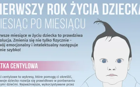 Portret niemowlęcia z tekstem o rozwoju dziecka miesiąc po miesiącu. Siatki centylowe pomagają śledzić postępy.