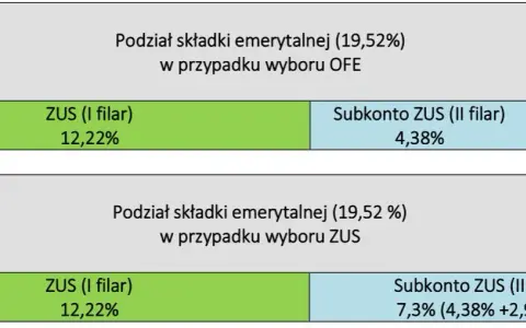 Renta rodzinna do kiedy? Sprawdź limity wieku i przedłużenie nauki