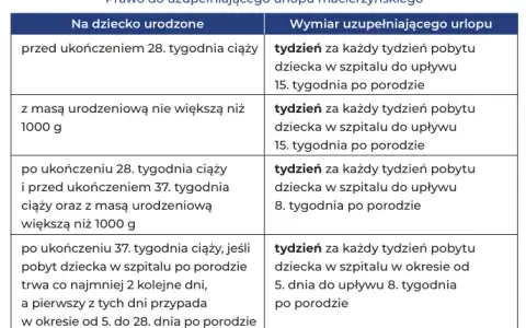 Urlop rodzicielski a żłobek: Czy stracisz zasiłek? Sprawdź!