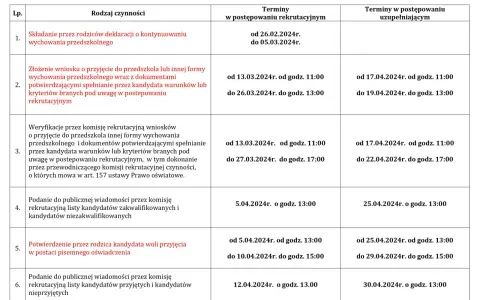 Kiedy dziecko do przedszkola? Wiek, przepisy i rekrutacja 2025