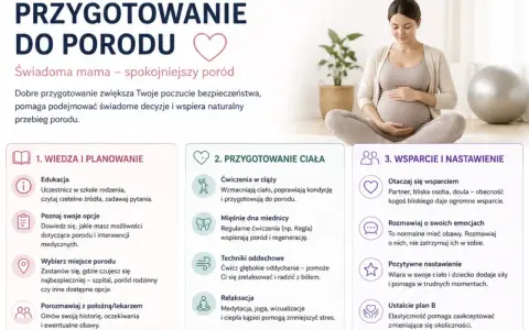 Kobieta w 38 tygodniu ciąży, przygotowująca się do porodu. Na ekranie widoczne są trzy sekcje: wiedza i planowanie, przygotowanie ciała oraz wsparcie i nastawienie.