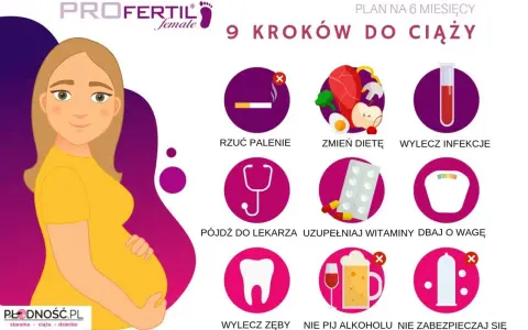 Kobieta w 6 miesiącu ciąży, otoczona ikonami symbolizującymi 9 kroków do zdrowej ciąży: rzucenie palenia, zmiana diety, leczenie infekcji, wizyta u lekarza, suplementacja, kontrola wagi, leczenie zębów, unikanie alkoholu i brak zabezpieczenia.
