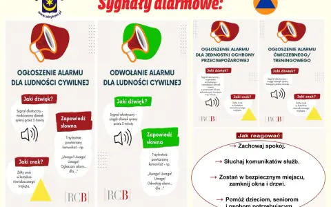 Plakat informuje o sygnałach alarmowych, ich dźwiękach i znakach. Wskazuje, jak reagować w sytuacjach zagrożenia, np. podczas ciąży.