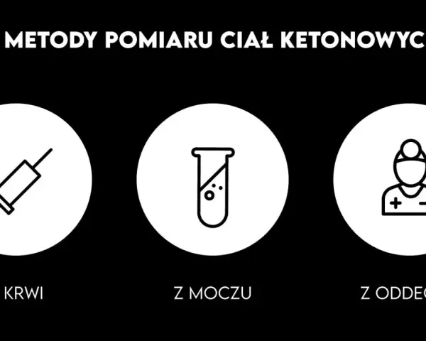 Trzy metody pomiaru ciał ketonowych: z krwi (strzykawka), z moczu (probówka) i z oddechu (symbol).