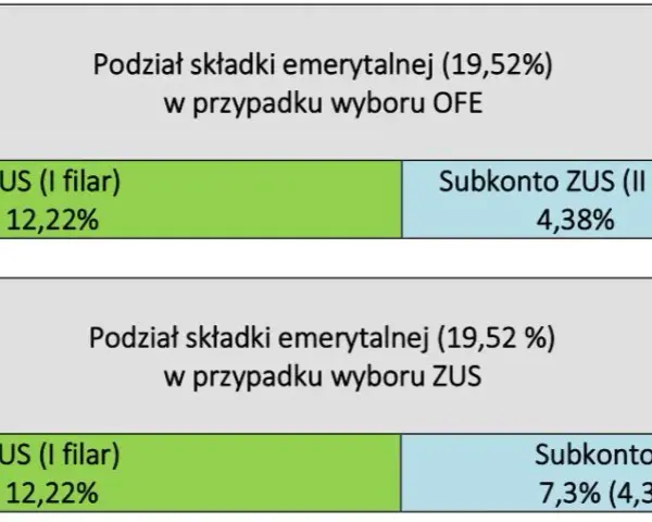 Renta rodzinna do kiedy? Sprawdź limity wieku i przedłużenie nauki