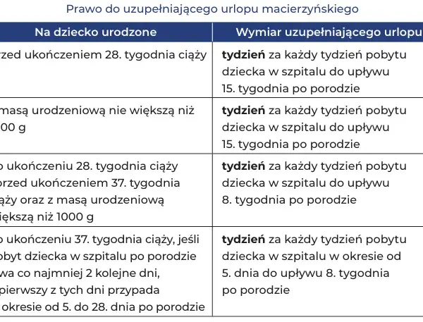 Urlop rodzicielski a żłobek: Czy stracisz zasiłek? Sprawdź!