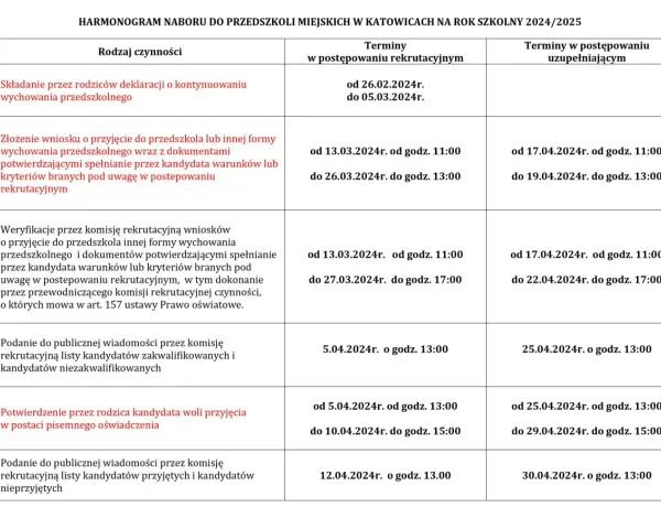 Kiedy dziecko do przedszkola? Wiek, przepisy i rekrutacja 2025