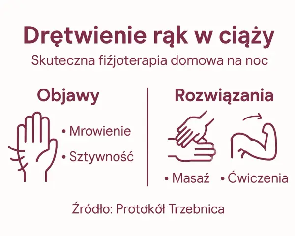 Drętwienie rąk w ciąży: objawy (mrowienie, sztywność) i rozwiązania (masaż, ćwiczenia). Domowa fizjoterapia na noc.