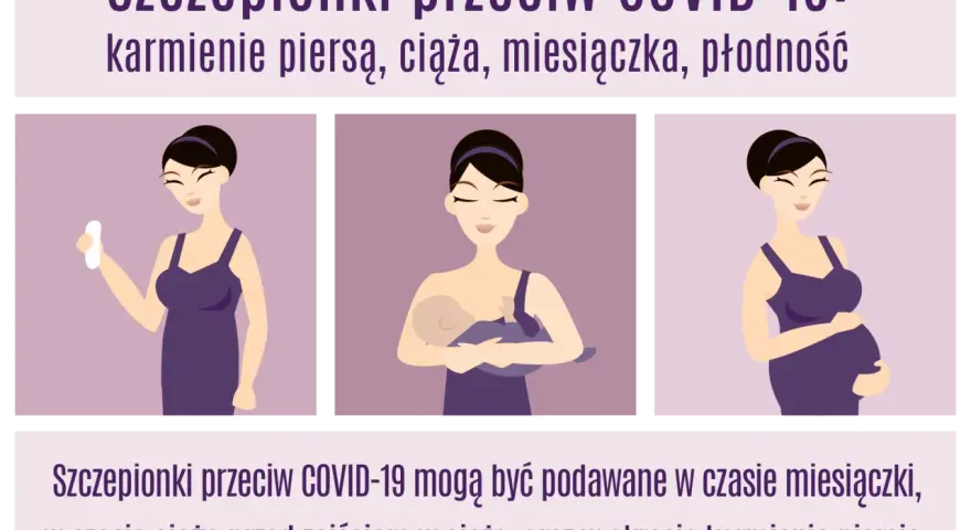 Szczepionki przeciw COVID-19 są bezpieczne w czasie ciąży, karmienia piersią i miesiączki. Grafika pokazuje kobiety w tych stanach.