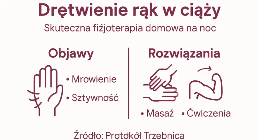 Drętwienie rąk w ciąży: objawy (mrowienie, sztywność) i rozwiązania (masaż, ćwiczenia). Domowa fizjoterapia na noc.
