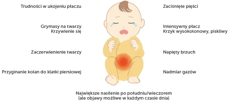 dziecko z kolką objawy