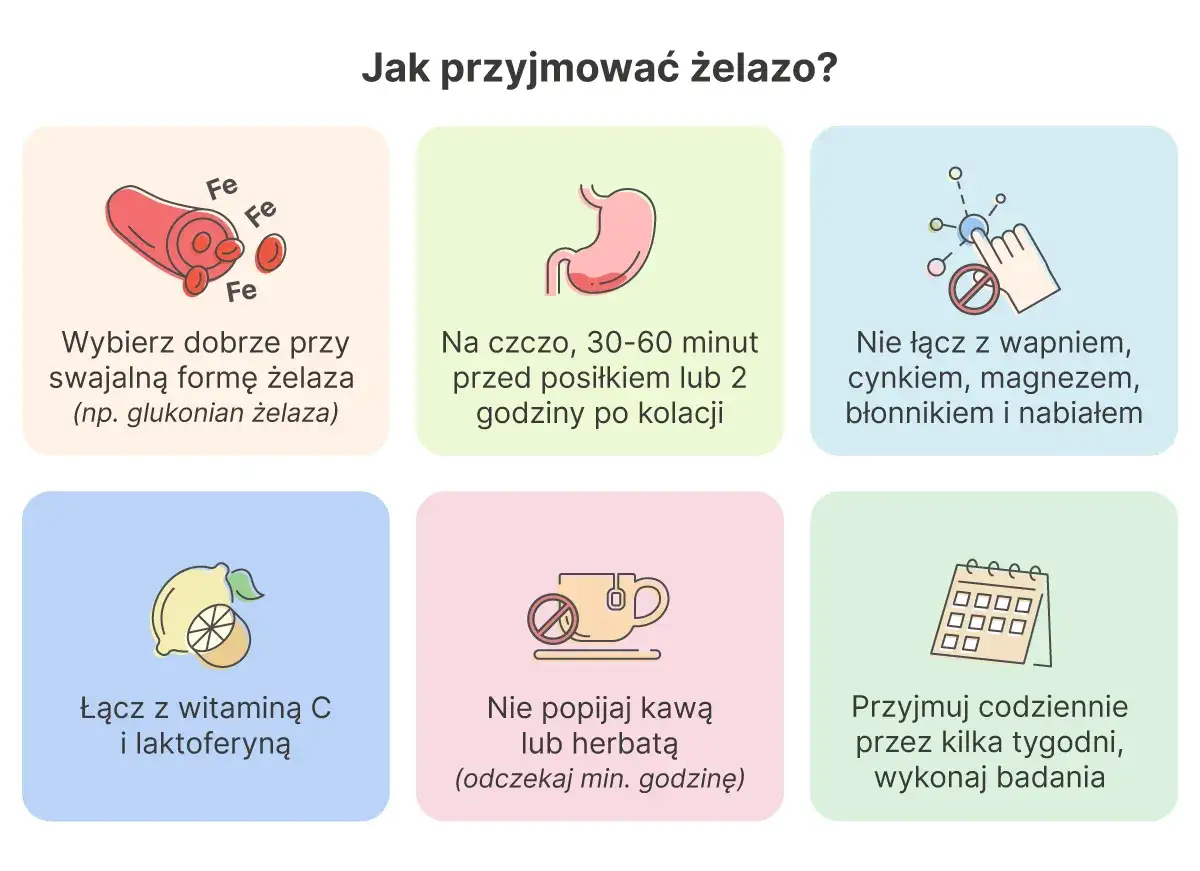 Wskazówki dotyczące przyjmowania żelaza dla kobiet w ciąży: wybierz dobrze przyswajalną formę, łącz z witaminą C, unikaj wapnia i nabiału, nie popijaj kawą.