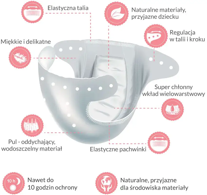 pieluchy wielorazowe na noc formowanka otulacz