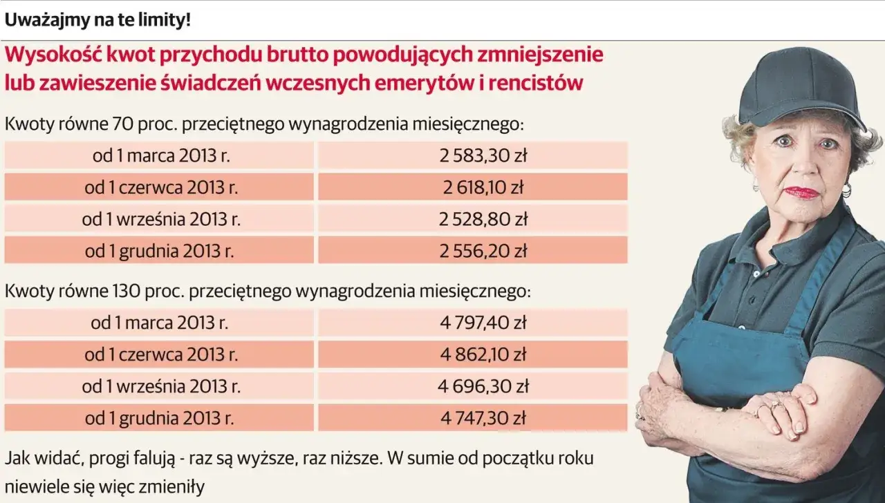 ZUS limity dorabiania do renty rodzinnej infografika