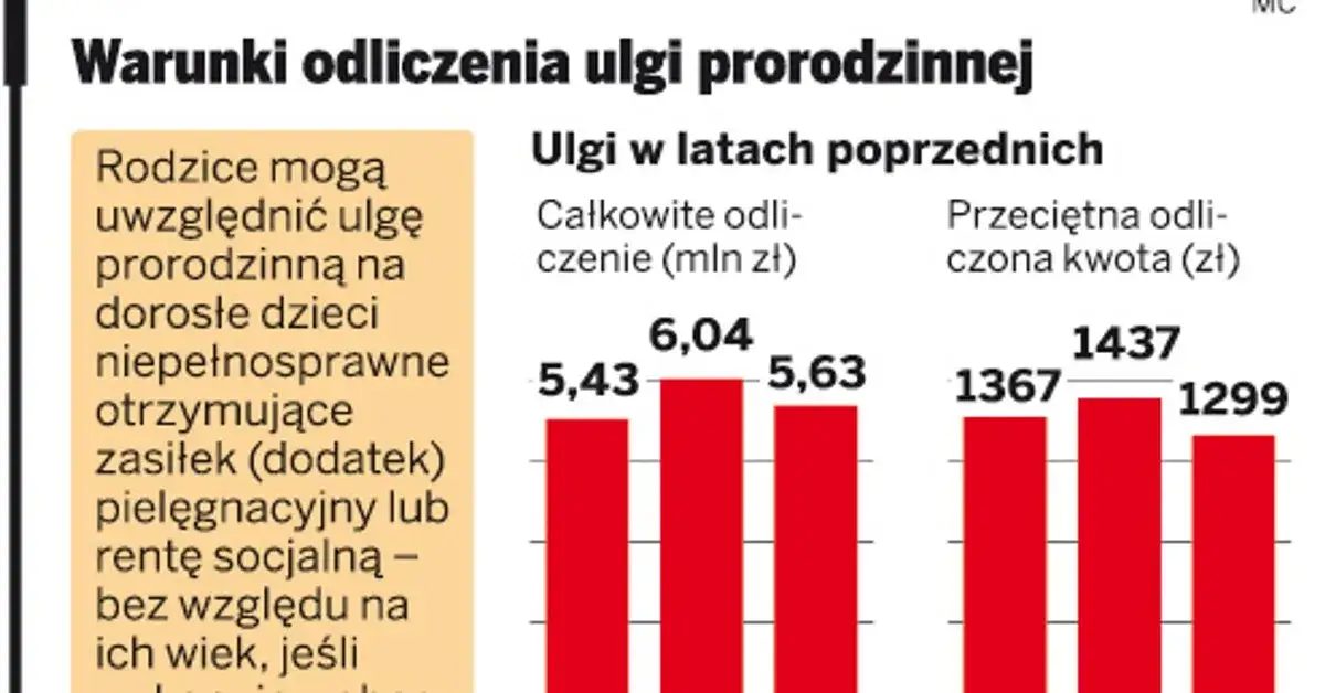 wiek i dochody dziecka ulga prorodzinna